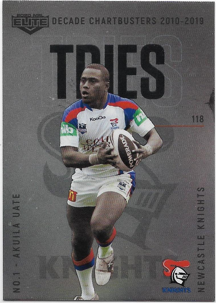 2020 Nrl Elite Decade Chartbusters (DC01) Akuila Uate Knights
