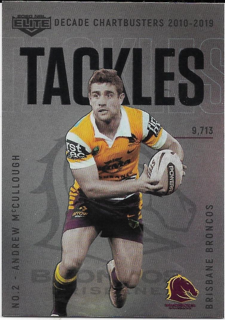 2020 Nrl Elite Decade Chartbusters (DC11) Andrew McCullough Broncos