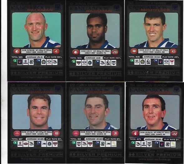 2001 Teamcoach Team Set Silver – North Melbourne