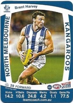 2011 Teamcoach Prize Card North Melbourne Brent Harvey (Error)