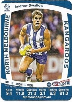 2011 Teamcoach Prize Card North Melbourne Andrew Swallow (Error)