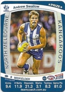 2011 Teamcoach Prize Card North Melbourne Andrew Swallow
