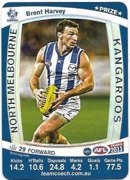 2011 Teamcoach Prize Card North Melbourne Brent Harvey