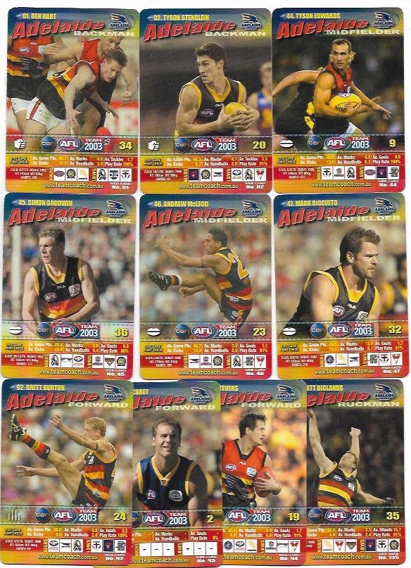 2003 Teamcoach Team Set “How To Play” – Adelaide