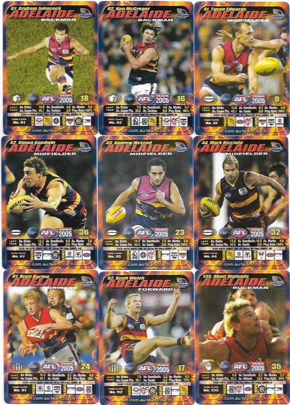 2005 Teamcoach Team Set How To Play – Adelaide