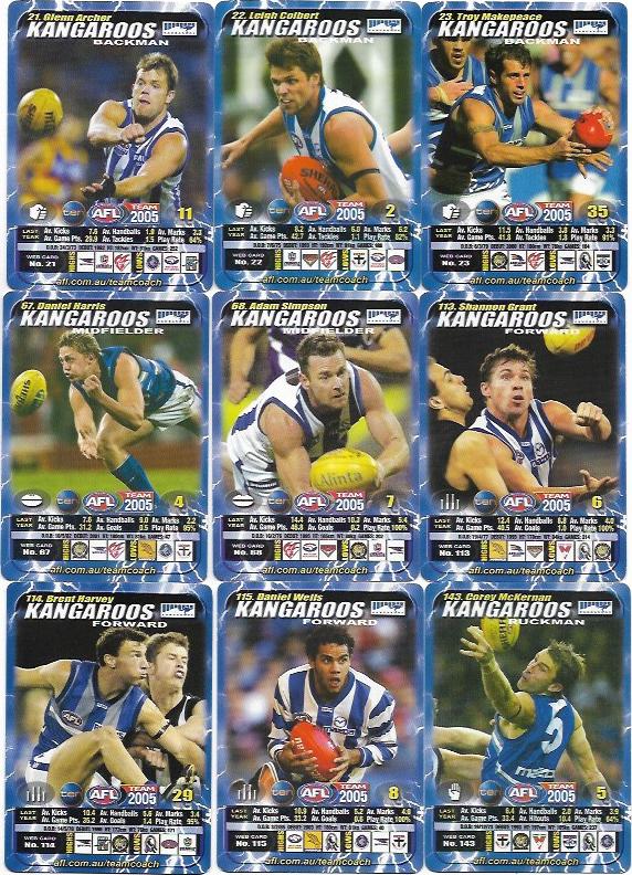 2005 Teamcoach Team Set How To Play – Kangaroos