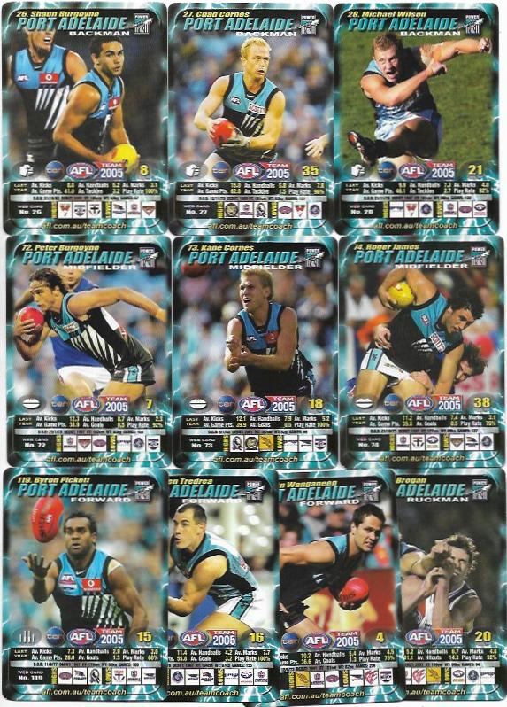 2005 Teamcoach Team Set How To Play – Port Adelaide