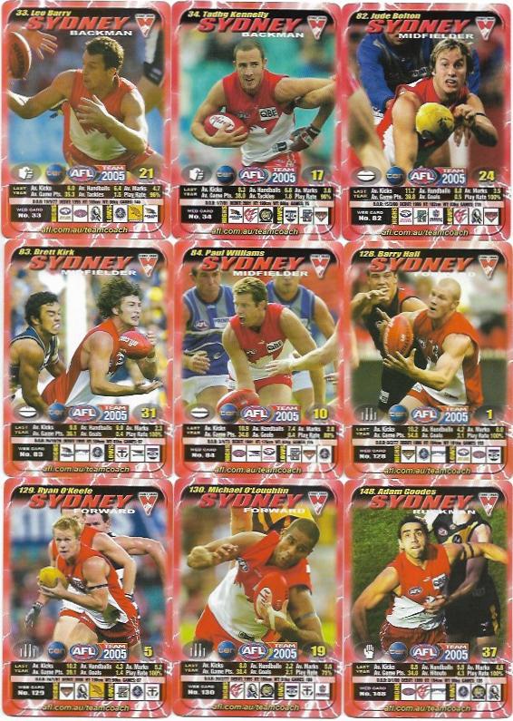 2005 Teamcoach Team Set How To Play – Sydney