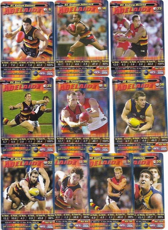 2006 Teamcoach Team Set How To Play – Adelaide